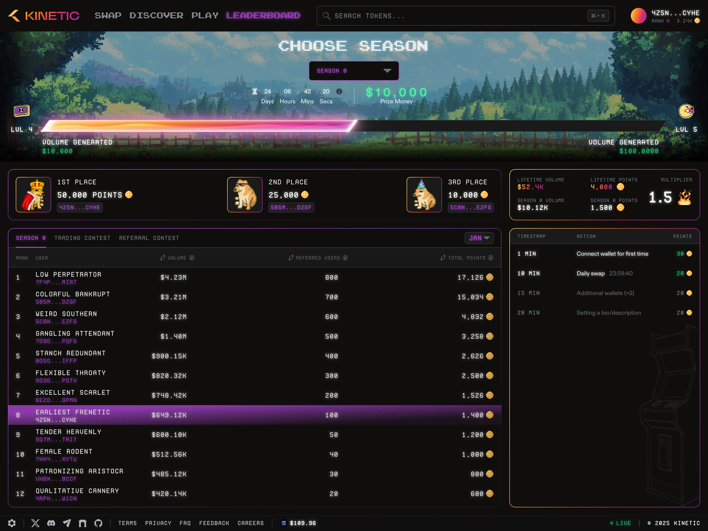 Points Page